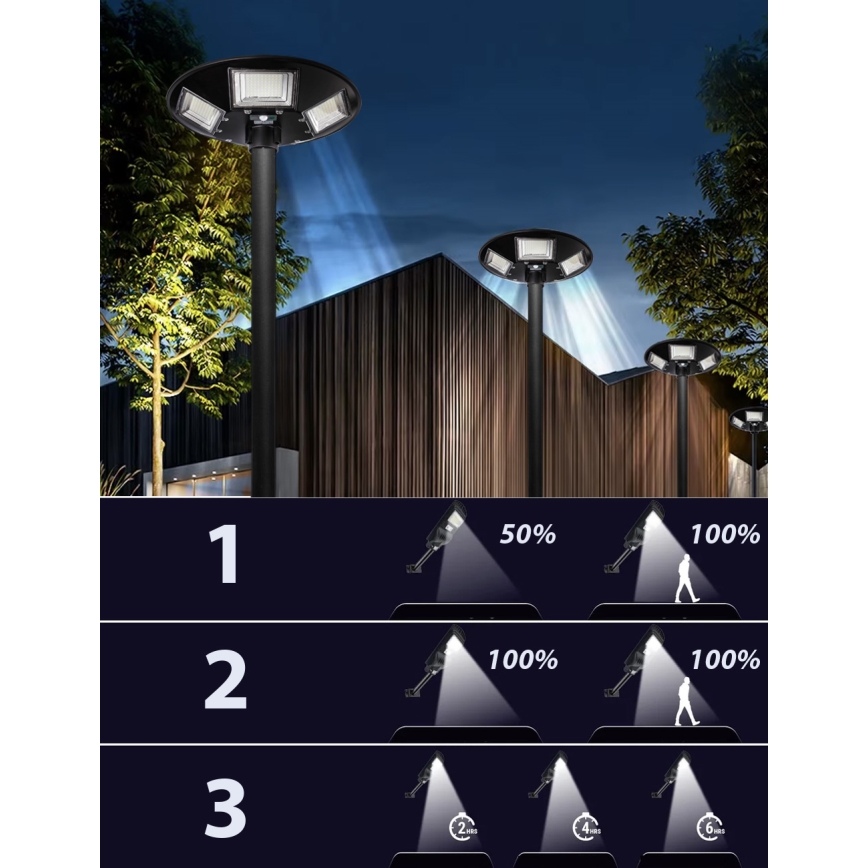 Lampione solare stradale LED a intensità regolabile con sensore 22W/6V 18000 mAh 6500K IP65 nero + telecomando