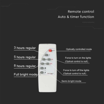 LED Außen-Solarstrahler LED/12W/3,2V IP65 4000K 5000 mAh + Fernbedienung