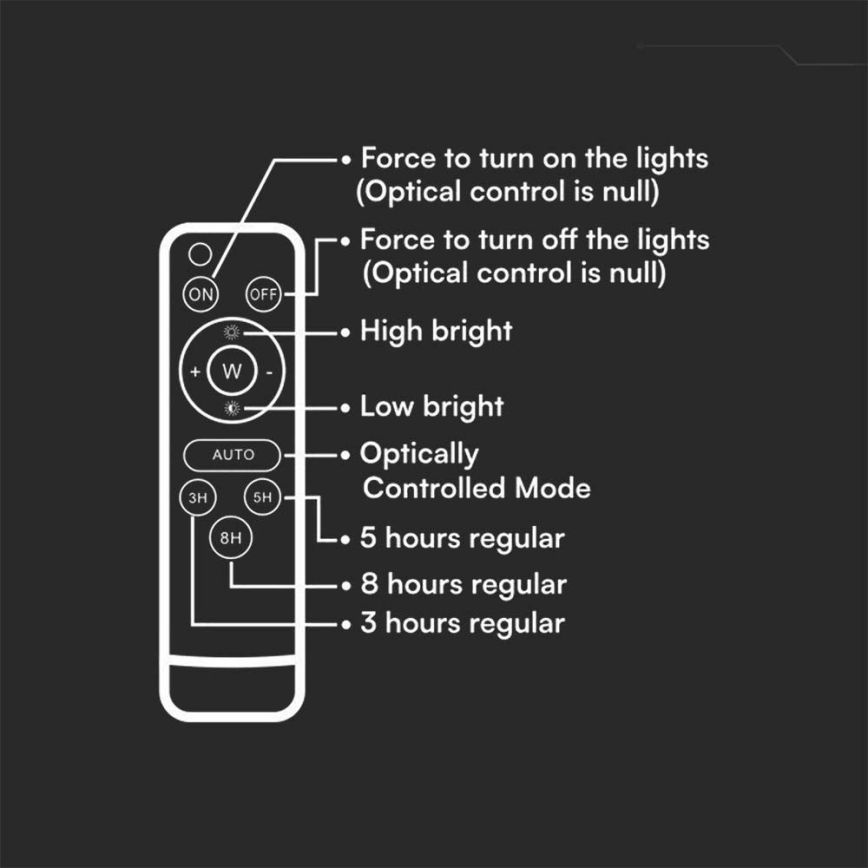 LED da esterno dimmerabile solare per riflettore LED/10W/3,2V IP65 4000K bianco + telecomando