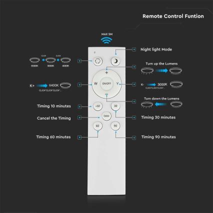 LED dimmbares Deckenleuchte LED/40W/230V 3000K/4000K/6500K Ø 51 cm + Fernbedienung