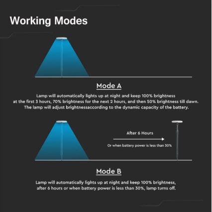 LED Lampada solare regolabile GARDEN LED/8W/5V 60-129 cm 3000K IP65