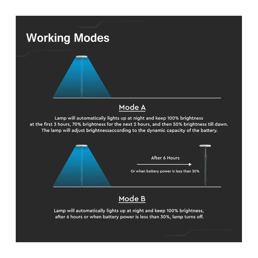 LED Lampada solare regolabile GARDEN LED/8W/5V 60-129 cm 3000K IP65