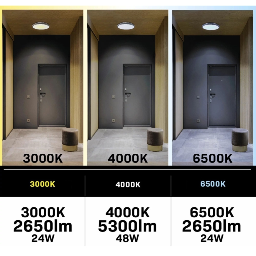LED Plafoniera dimmerabile con ventilatore LED/48W/230V 3000-6500K nero + telecomando