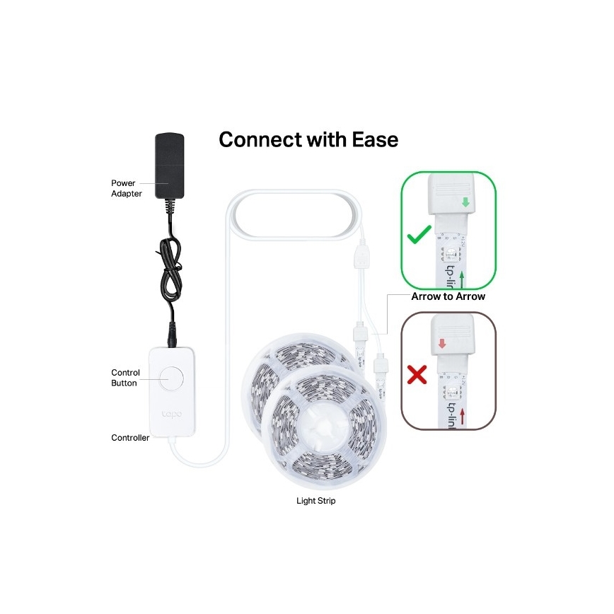 LED RGBW dimmbarer LED-Streifen 5 m LED/20,5W/230V WLAN