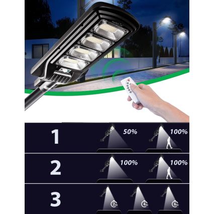 Dimmbare LED-Solar-Straßenlaterne mit Sensor LED/240W/6V 11000 mAh 6500K IP65 schwarz + Fernbedienung