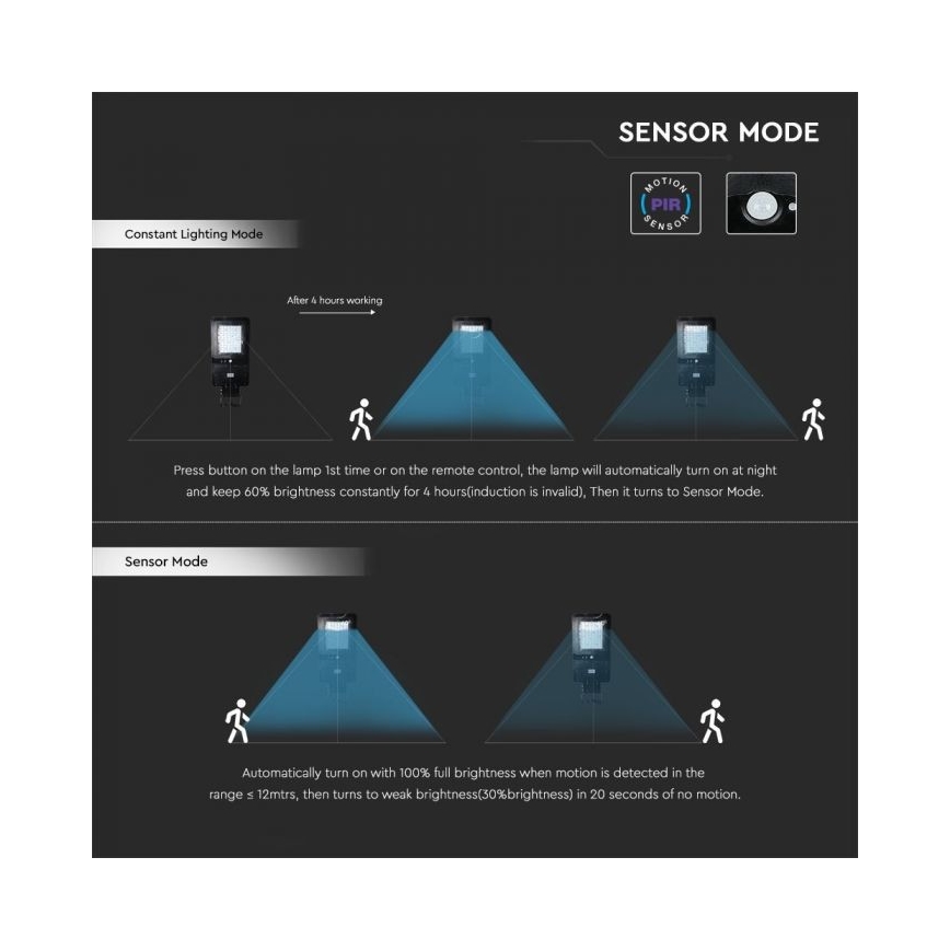 LED-Solar-Straßenlaterne mit Sensor LED/40W/9,6V IP65 6000K + Fernbedienung
