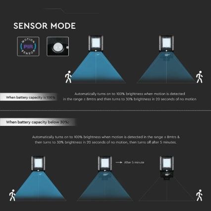 LED-Solar-Straßenleuchte mit Sensor LED/15W/7,4V 6000K IP65 5400 mAh