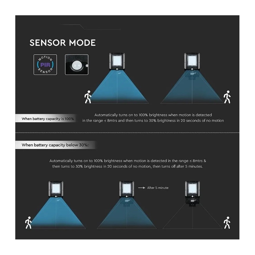 LED-Solar-Straßenleuchte mit Sensor LED/15W/7,4V 6000K IP65 5400 mAh