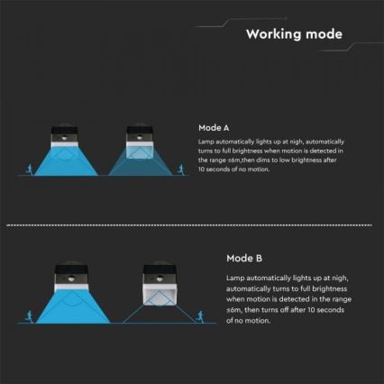 LED Solar-Wandleuchte mit Sensor LED/2W/3,7V 4000K IP65 1200 mAh