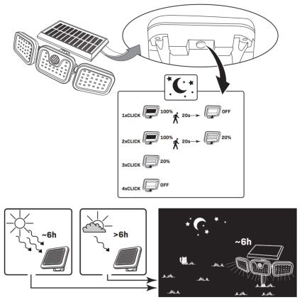 LED-Solarstrahler mit Sensor TRIO LED/0,6W/3,7V IP44