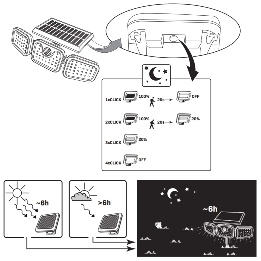 LED-Solarstrahler mit Sensor TRIO LED/0,6W/3,7V IP44
