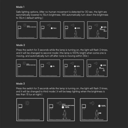 LED-Solarwandleuchte mit Sensor LED/3W/3,7V IP65 4000K 2600 mAh schwarz
