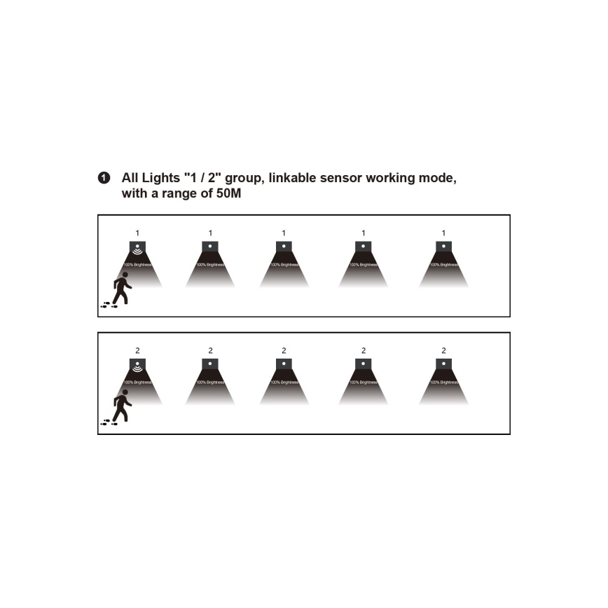 LED Treppenleuchte mit Bewegungs- und Dämmerungssensor LED/1,5W/230V 3000/4000/6000K silber