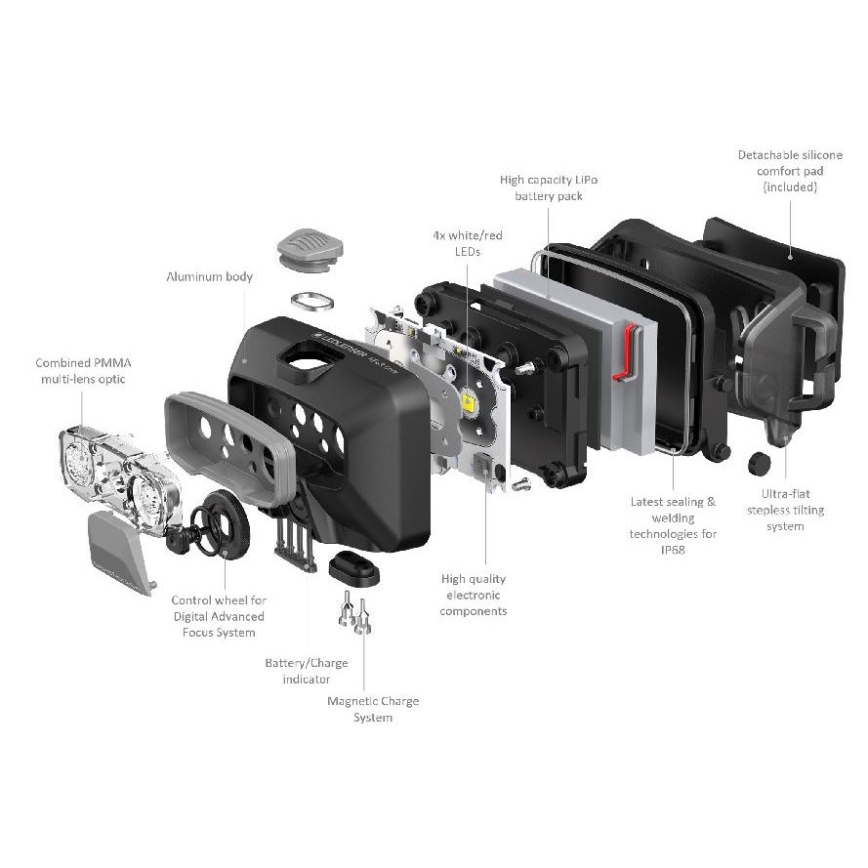 Ledlenser HF6R Core - dimmbare, wiederaufladbare LED-Stirnlampe, 2000 mAh, IP68, 800 lm, 60 h, blau