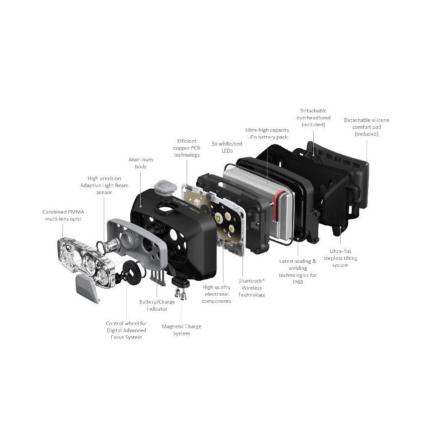 Ledlenser HF8R Core - Lampe frontale LED rechargeable à intensité variable / 2000 mAh IP68 800 lm 60 h gris