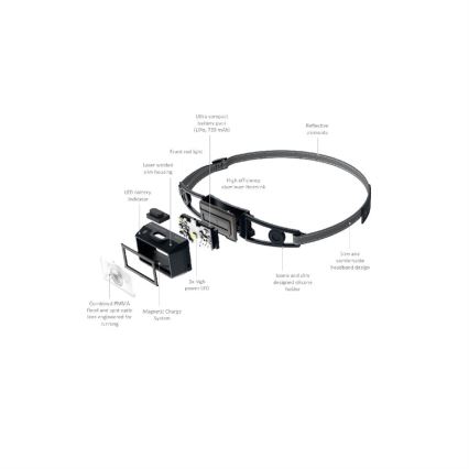 Ledlenser NEO1R - dimmbare wiederaufladbare LED-Stirnlampe LED/730 mAh IP67 250 lm 15 h blau