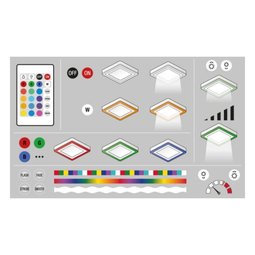 Ledvance - LED RGB Dimmbare Deckenleuchte LED/19W/230V + Fernbedienung