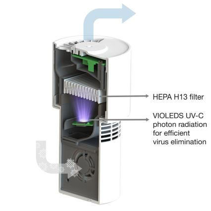 Ledvance - Purificatore d'aria portatile con filtro HEPA PURIFIER UVC/4,5W/5V USB