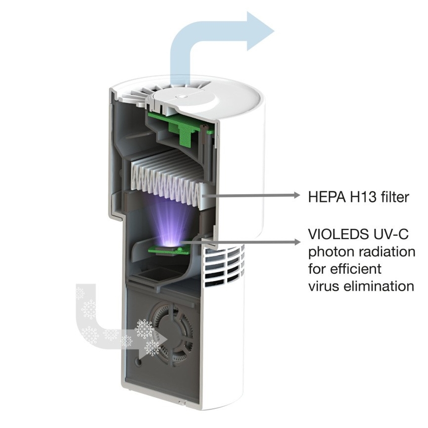 Ledvance - Purificatore d'aria portatile con filtro HEPA PURIFIER UVC/4,5W/5V USB