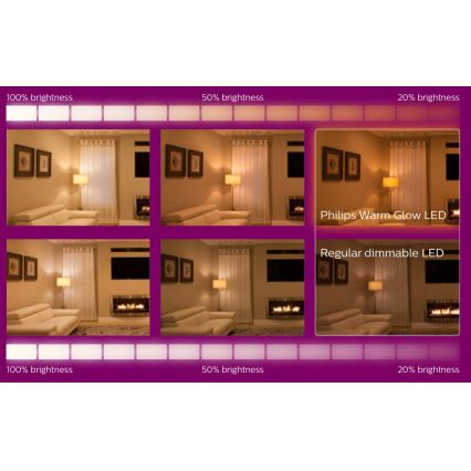 LOT 6x Ampoule LED à intensité variable Philips Warm Glow GU10/3,8W/230V 2200-2700K CRI 90