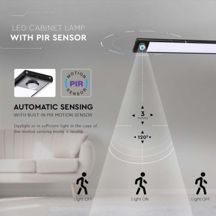 Luminaire de dessous d'armoire de cuisine LED avec un détecteur LED/2,5W/5V 4000K