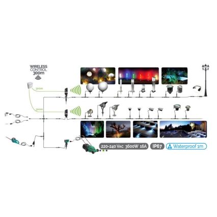 Luminaire LED extérieur EASY CONNECT 1xGU10/10W/230V IP67 chrome mat