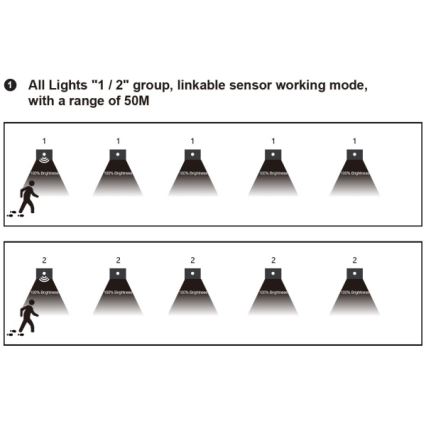 Luminaire d'escalier LED avec détecteur de mouvement et détecteur crépusculaire LED/1,5W/230V 3000/4000/6000K noir