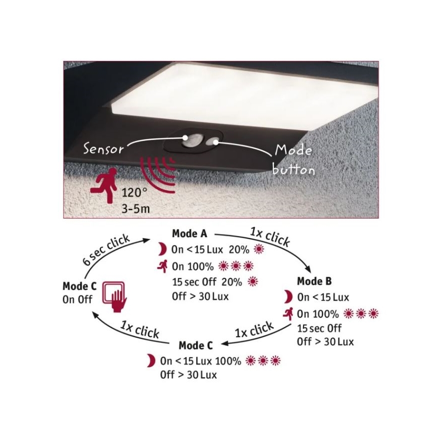 Paulmann 94333 - LED/7,4W IP44 Applique da esterno con sensore HOUSE 230V
