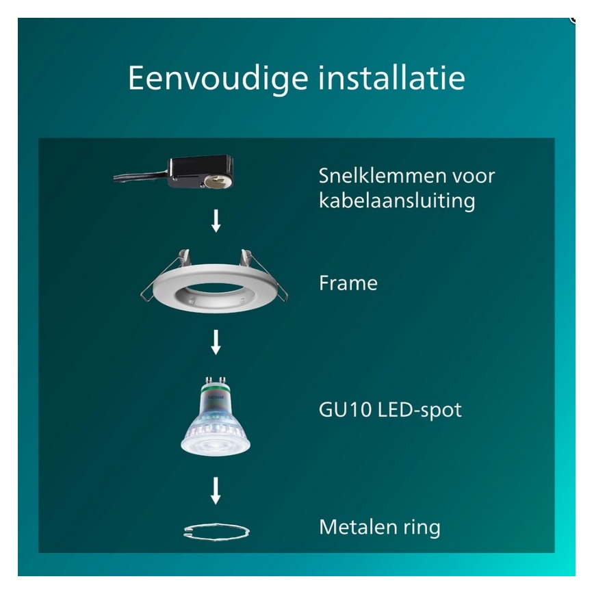 Philips - 5er-Set Einbauleuchte PERIDOT 1xGU10/7W/230V weiß