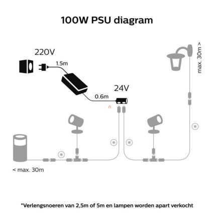 Philips - Alimentatore Hue 100W/24/230V IP67