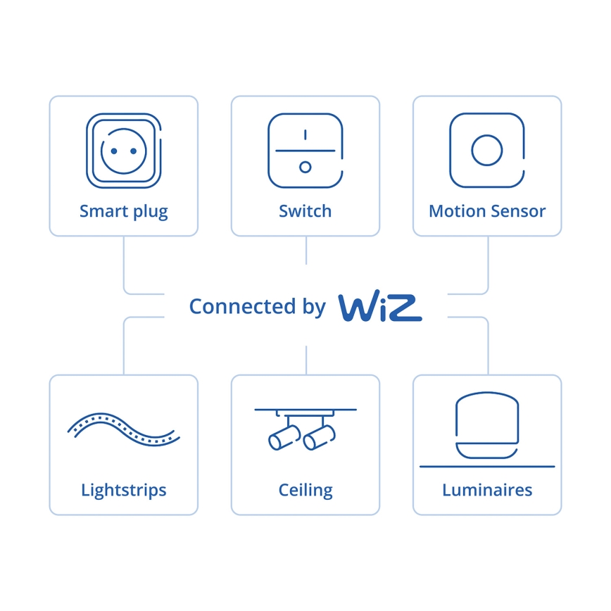 Philips - Dimmer rotante SMART 3,7 V 200 mAh