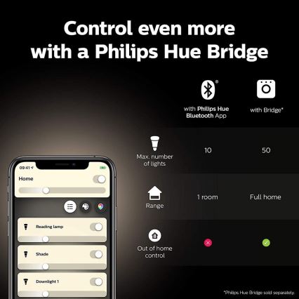 Starter-Set Philips Hue WHITE AND COLOR AMBIANCE 2xE27/9W/230V 2000–6500K + Hue Bridge