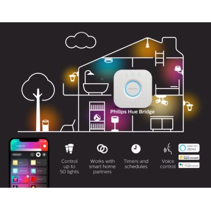 Philips - dimmbarer LED RGBW Streifen Hue FLUX 3m LED/29W/230V 2200-6500K + Hue Bridge