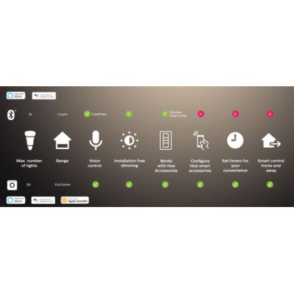 Philips - dimmbarer LED RGBW Streifen Hue FLUX 3m LED/29W/230V 2200-6500K + Hue Bridge