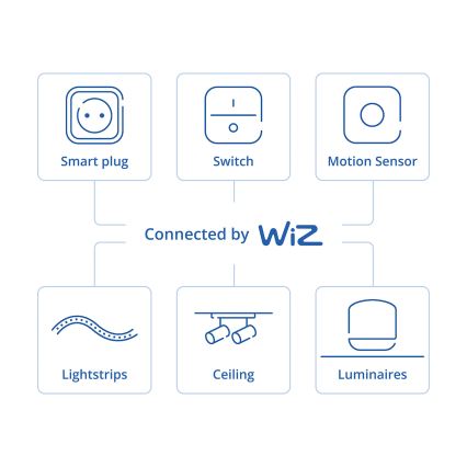 Philips - Variateur rotatif intelligent SMART 3,7 V, 200 mAh