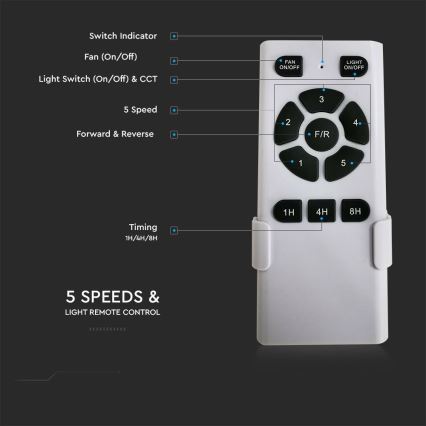 Plafoniera LED con ventilatore LED/15W/230V 3000/4000/6400K + telecomando