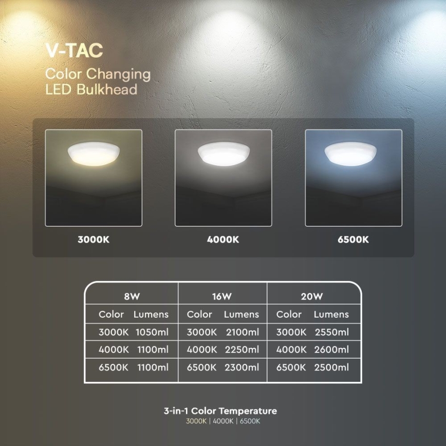 Plafoniera LED da esterno con sensore LED/8W/16W/20W/230V IP65 3000/4000/6500K
