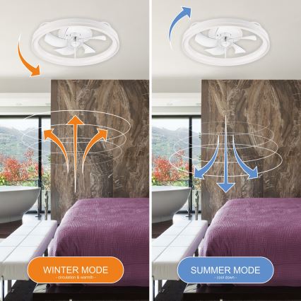 Plafonnier à intensité variable avec ventilateur FARGO LED/37W/230V blanc + télécommande