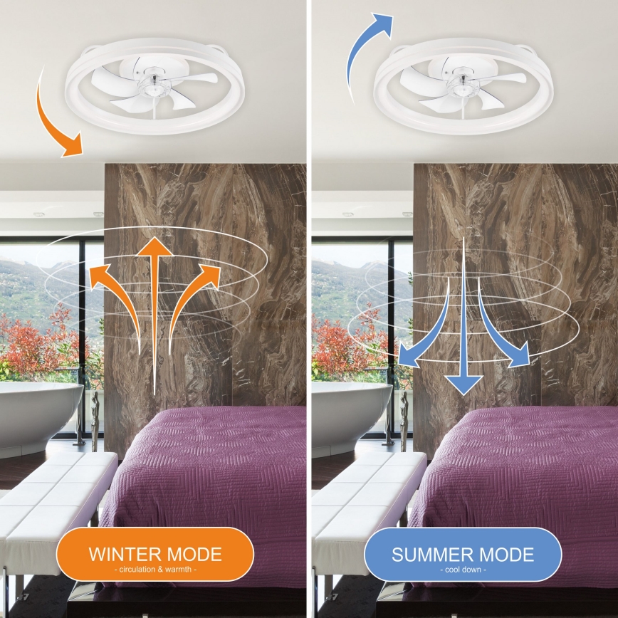 Plafonnier à intensité variable avec ventilateur FARGO LED/37W/230V blanc + télécommande