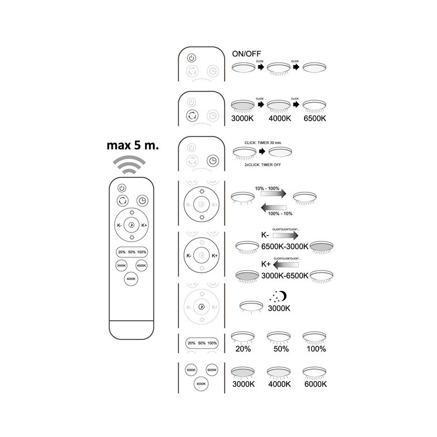 Plafonnier LED à intensité variable ATRIA avec télécommande LED/48W/230V