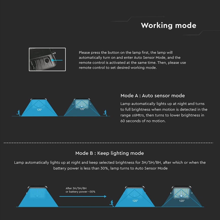 Projecteur solaire LED dimmable avec capteur LED/10W/3,7V 4000/6000K IP65 3600 mAh + télécommande