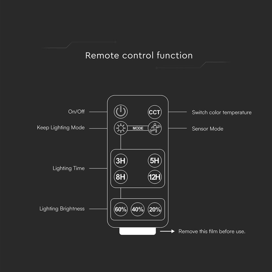 Projecteur solaire LED dimmable avec capteur LED/10W/3,7V 4000/6000K IP65 3600 mAh + télécommande