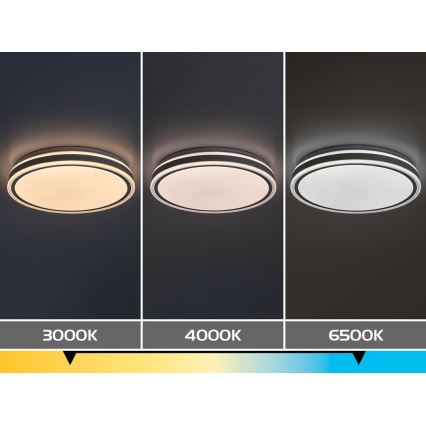 Rabalux - Plafonnier LED dimmable LED/23W/230V 3000-6500K Ø 38,5 cm blanc + télécommande