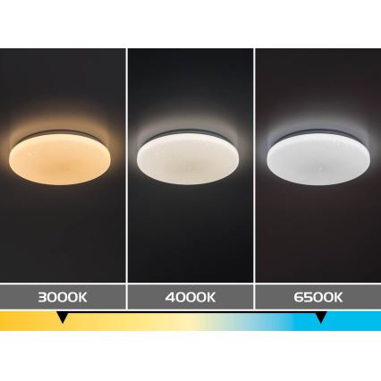 Rabalux - Plafonnier LED dimmable LED/22W/230V 3000-6500K Ø 33 cm + télécommande