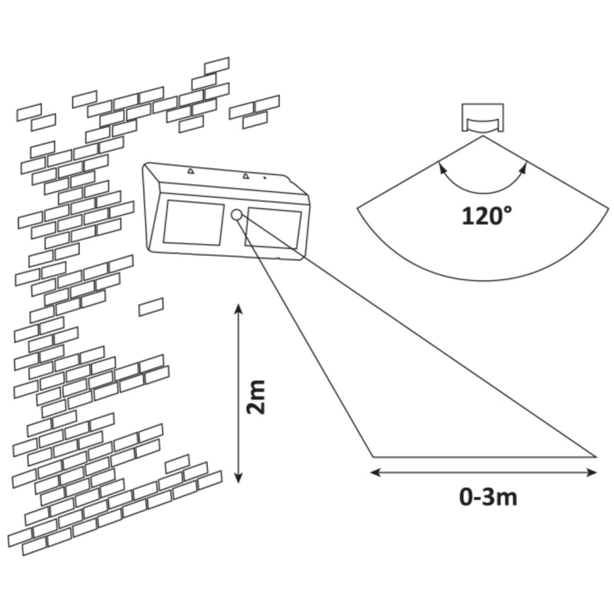 Rabalux - Applique murale solaire LED avec détecteur IP44