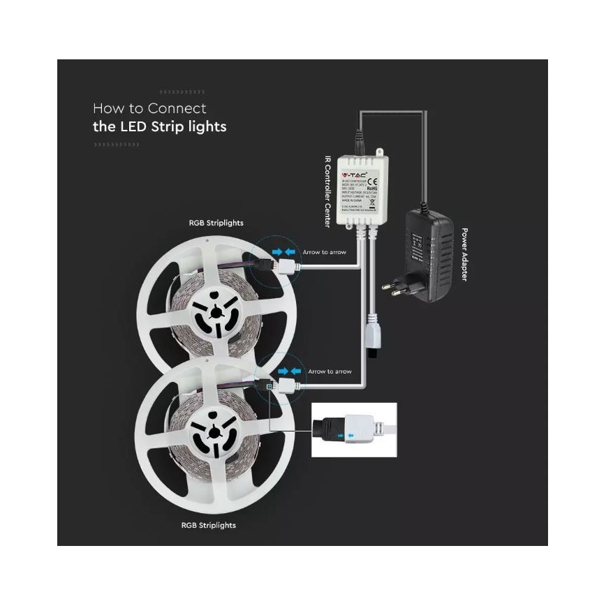 Ruban LED RVB à intensité variable 2x5m LED/4,8W/230V + télécommande
