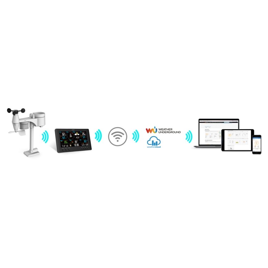Sencor - Stazione meteo professionale con display LCD a colori 1xCR2032 Wi-Fi