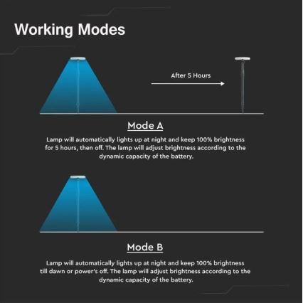 SET 2x LED verstellbare Solarlampe GARDEN LED/3W/5V 42-80 cm 4000K IP65 1000 mAh