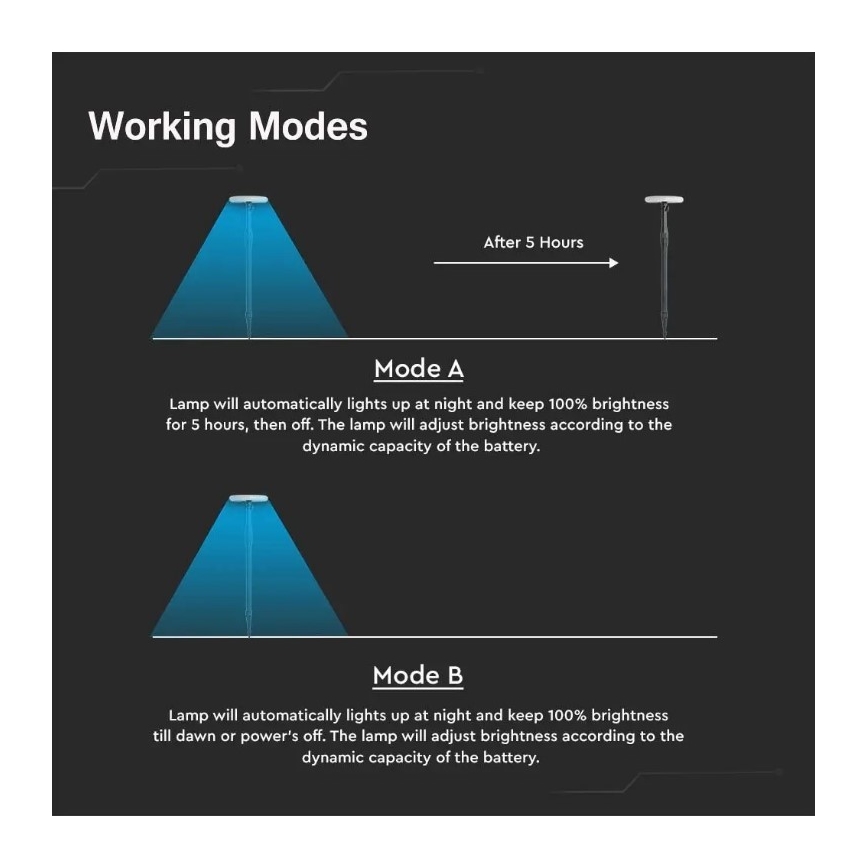 SET 2x LED verstellbare Solarlampe GARDEN LED/3W/5V 42-80 cm 4000K IP65 1000 mAh