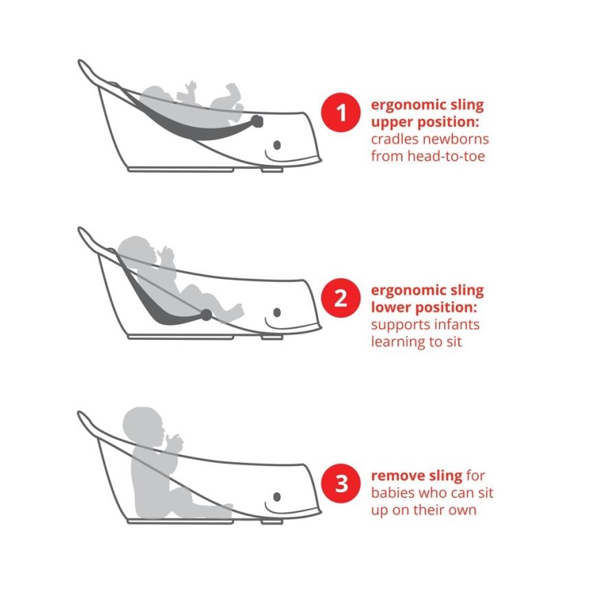 Skip Hop - Vaschetta per bambini con cuscino ergonomico MOBY 3 bianco